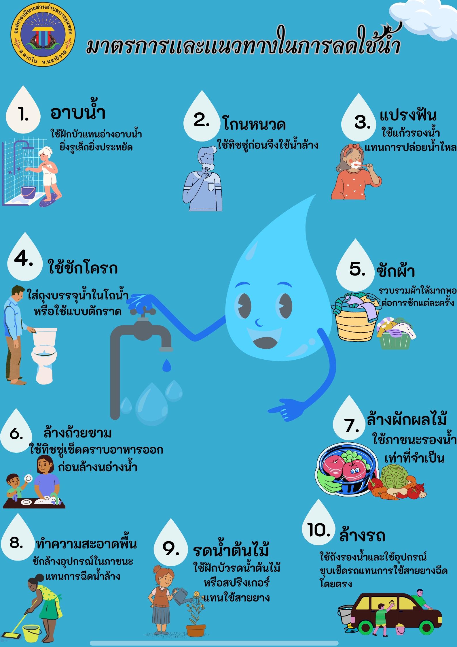 การใช้น้ำอย่างประหยัด เพื่อลดความเสี่ยงจากภัยแล้ง